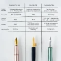 Stalówka One-Dip-Nib w obsadce prostej Flourish Tom's Studio - Brass